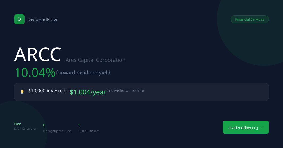 ARCC Dividend Calculator 2026 — DRIP Returns & Passive Income ...