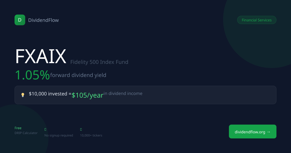 FXAIX Dividend Calculator 2026 — DRIP Returns & Passive Income ...