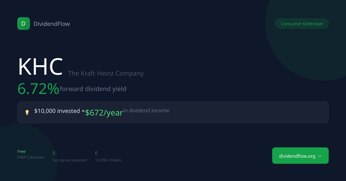 KHC Dividend Calculator 2026 — DRIP Returns & Passive Income | DividendFlow